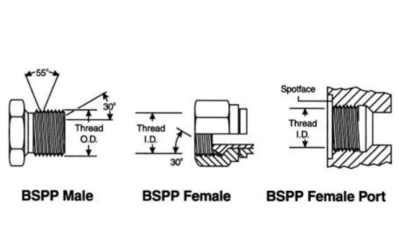 British Standard Pipe